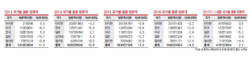 에디터 사진